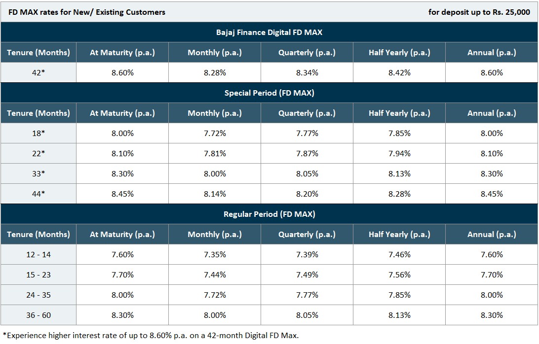 bajaj-fd-max-rate-revised-dec-2024.jpg