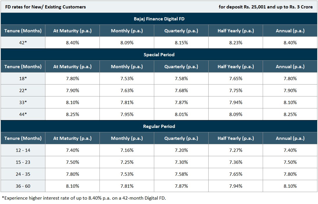 bajaj-fd-rate-revised-dec-2024.jpg