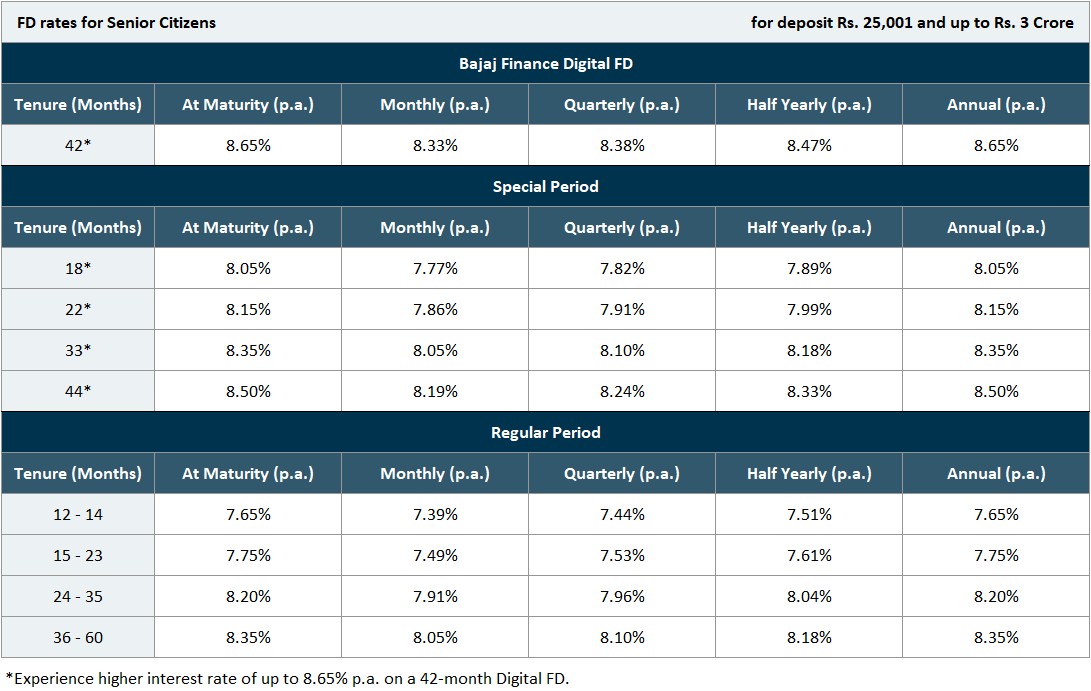 bajaj-fd-senior-citizens-rate-revised-dec-2024.jpg