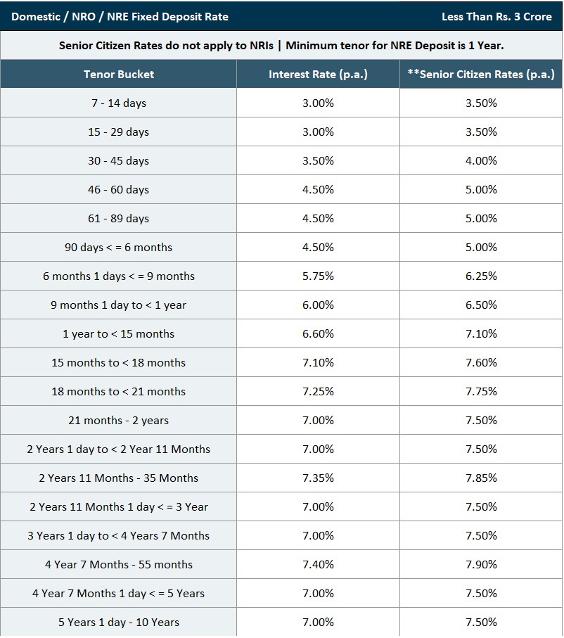 hdfc-fixed-deposit-rate-slab-1-revised-dec-2024.jpg