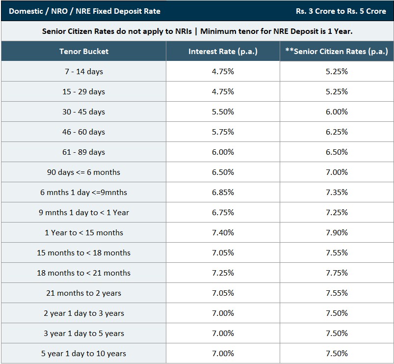 hdfc-fixed-deposit-rate-slab-2-revised-dec-2024.jpg