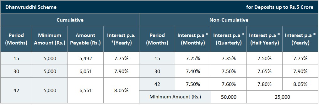 mahindra-dhanvruddhi-revised-dec-2024.jpg