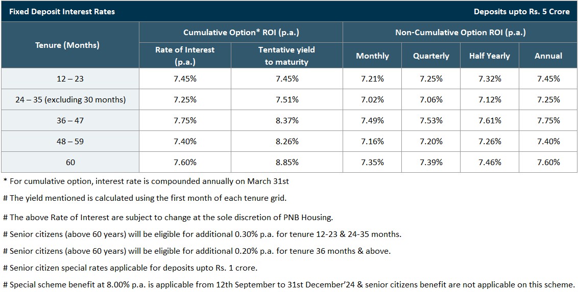 pnb-fd-rates-revised-dec-2024.jpg